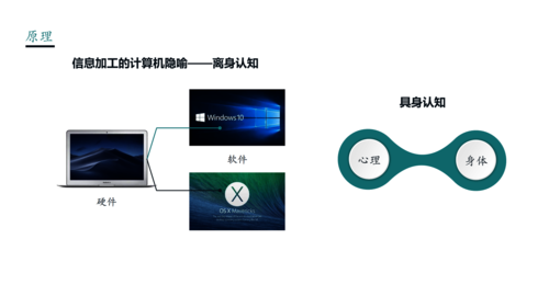 吕教授解释离身认知和具身认知的区别(1)