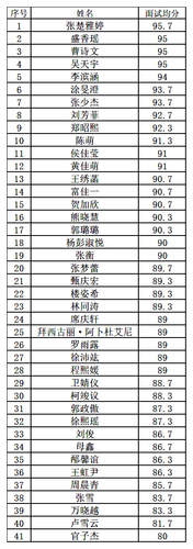 成绩_Sheet1(1) 成绩_Sheet1(1)