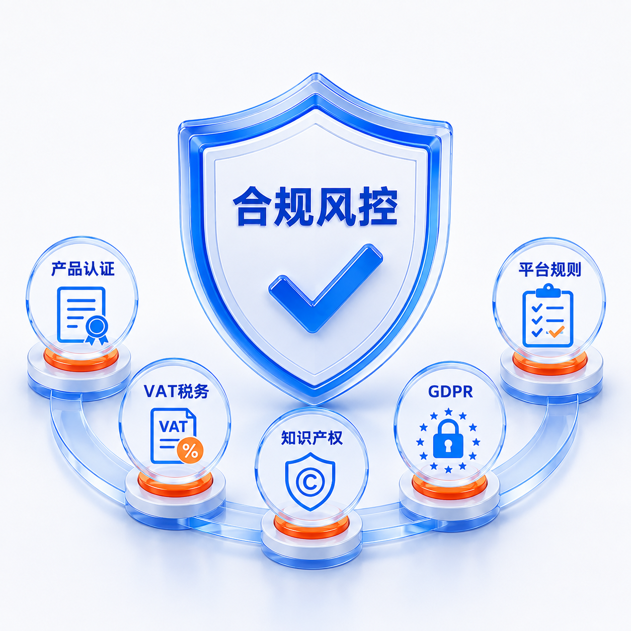 跨境电商合规实务