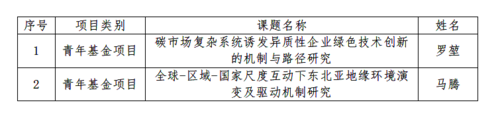 教育部项目