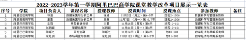教改项目展示表