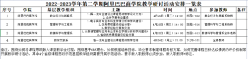 研讨活动