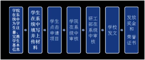 图解